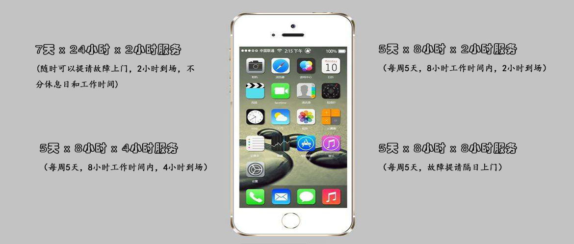 IT外包应急服务